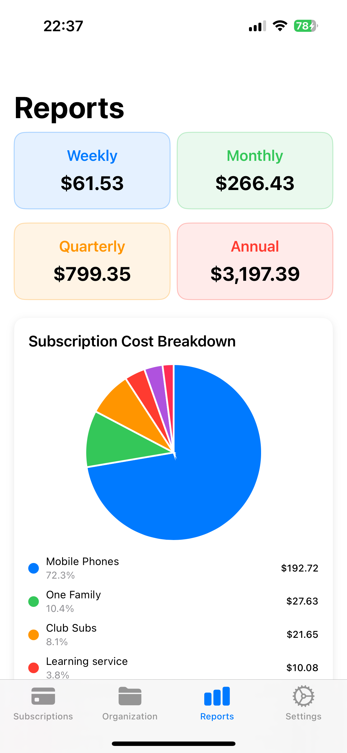 Analytics Dashboard